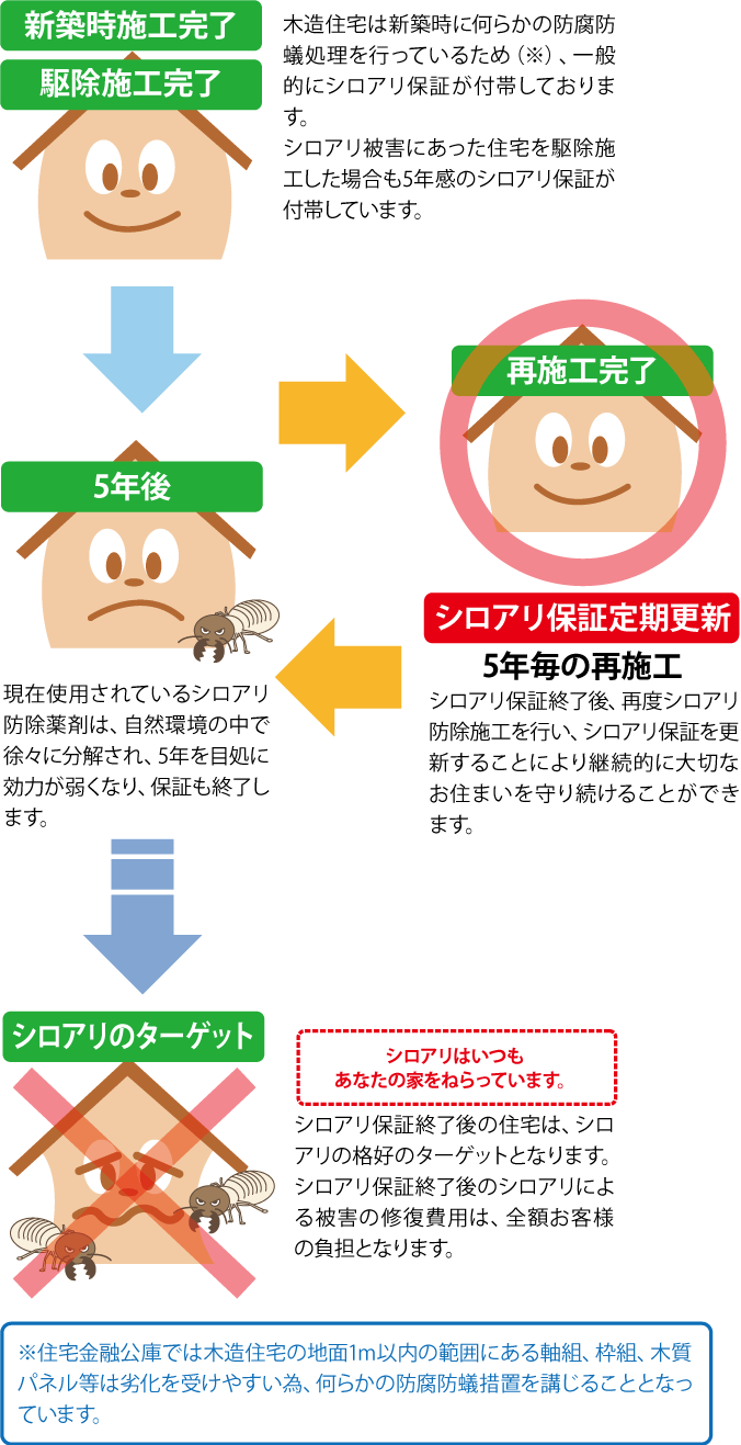 事業内容 シロアリ駆除ならリリーフ株式会社